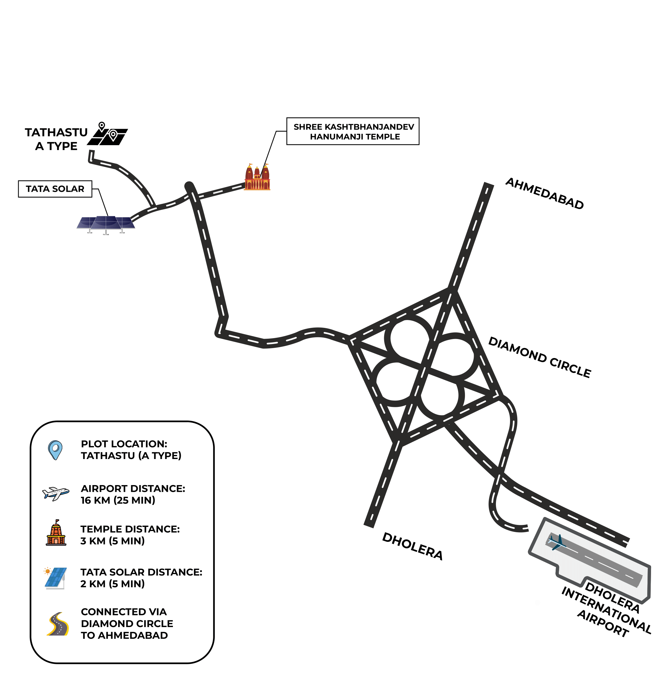 Layout Image